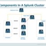 Splunk Architecture | Splunk Tutorial For Beginners | Splunk Training ...
