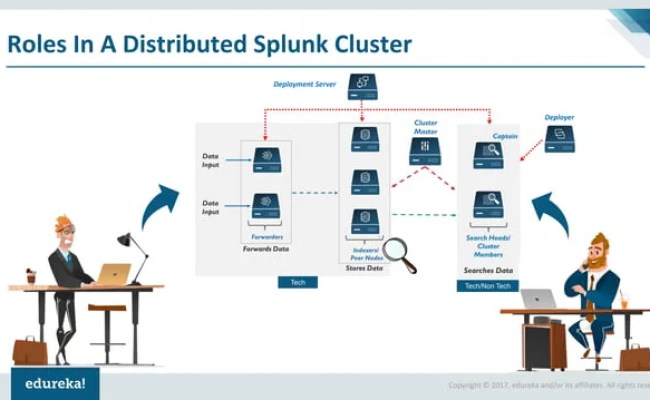 Splunk Architecture | Splunk Tutorial For Beginners | Splunk Training ...