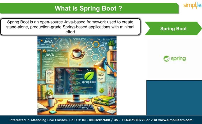 Java Spring Boot Roadmap | How To Master Spring Boot In 2024 | Spring ...