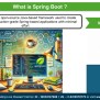 Java Spring Boot Roadmap | How To Master Spring Boot In 2024 | Spring ...