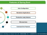 Java Spring Boot Roadmap How To Master Spring Boot In 2024 Spring