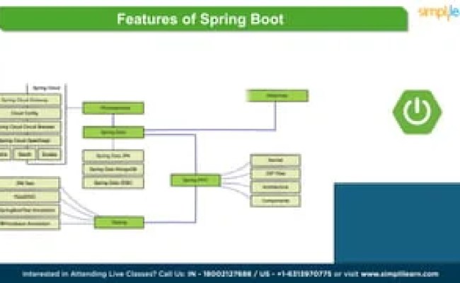 Java Spring Boot Roadmap | How To Master Spring Boot In 2024 | Spring ...
