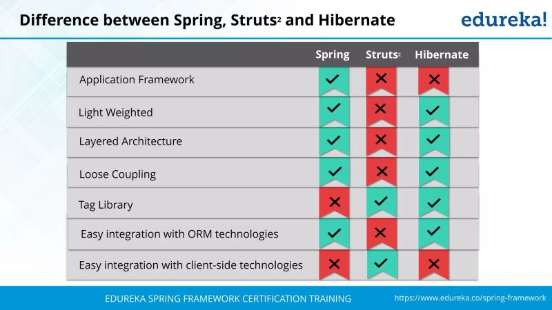 Spring Framework Tutorial For Beginners With Examples - High Resolution Vintage Textures for Desktop