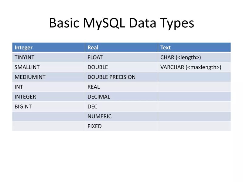 Basics Sql Mysql Sqldeveloper Keys Commands Sqlskills Sqlfamily - Download Modern Ocean Picture | Full HD