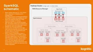 Sql On Hadoop Benchmarks Using Tpc Ds Query Set Pdf Databases Computer Software And - Premium Abstract Pattern - High Resolution