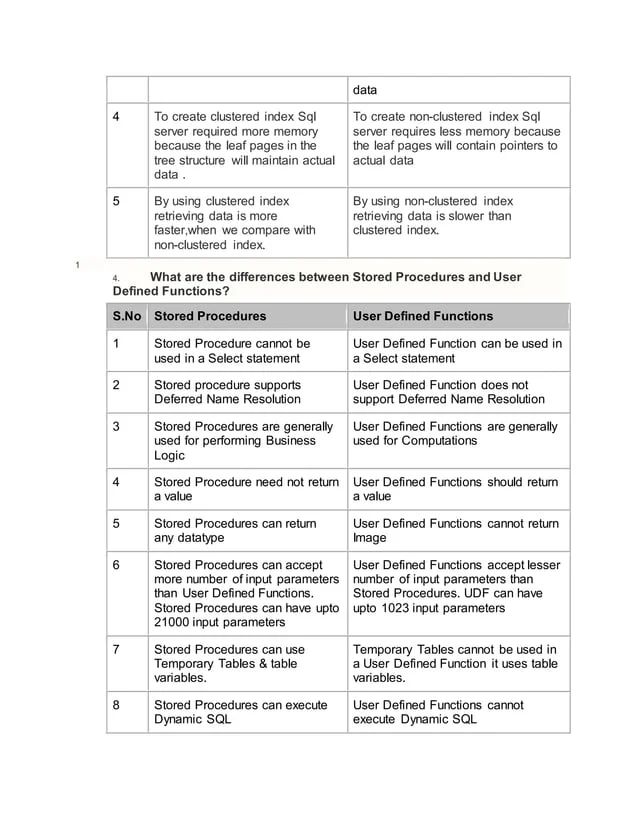 Sql Differences Sql Interview Questions Docx Web Development Internet - Geometric Designs - Perfect 4K Collection