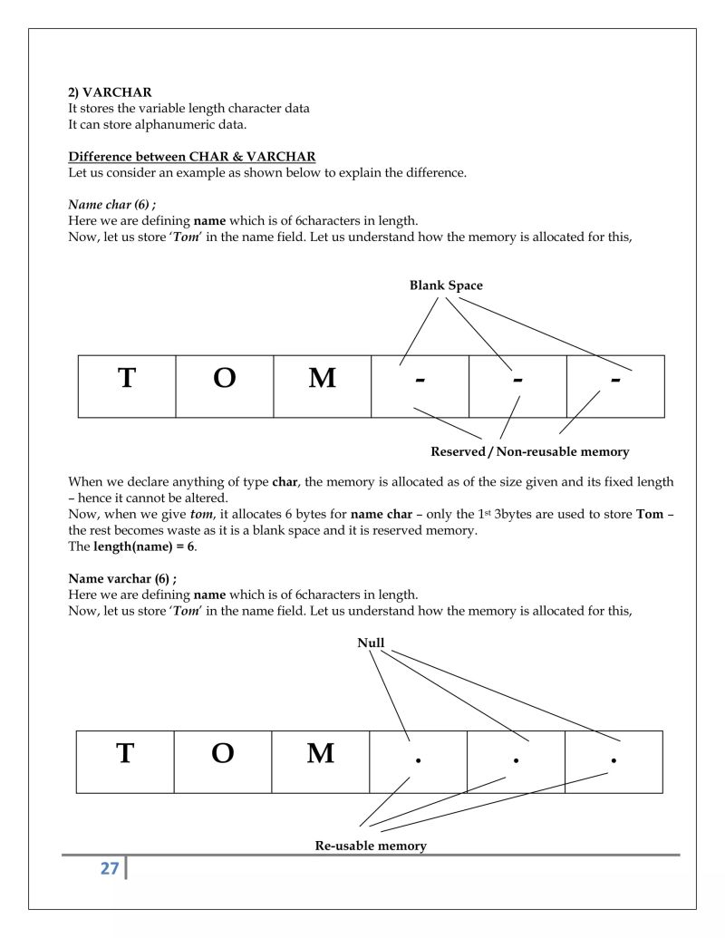 Sql Notes Sql Server Sql Queries Introduction Of Sql Beginner In Sql - City Texture Collection - Desktop Quality