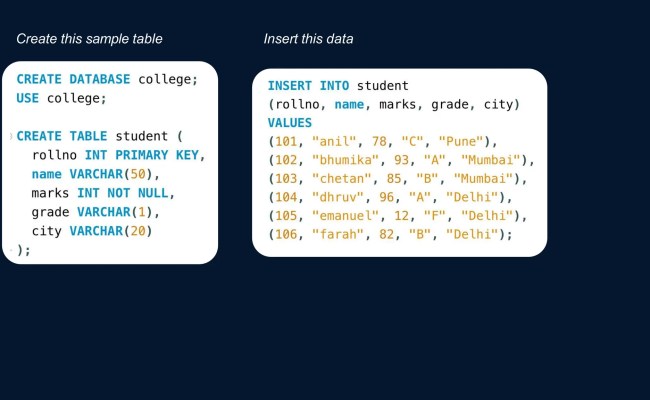 DBMS And SQL(structured Query Language) .pptx