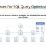 SQL Query Optimization | SQL Query Optimization Techniques | SQL Basics ...