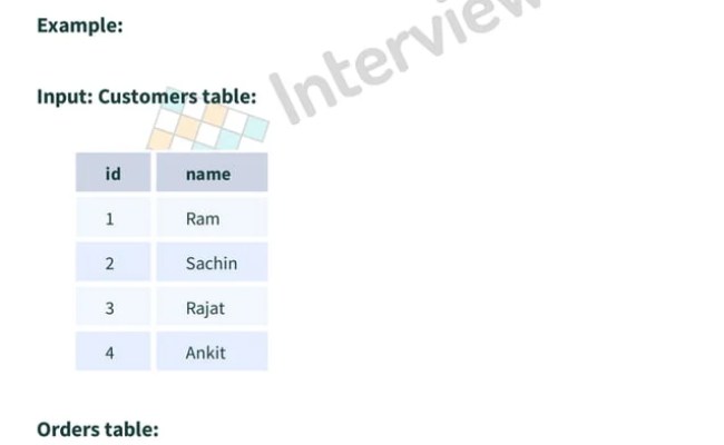 SQL Query Interview Questions | PDF