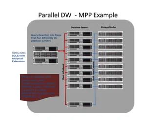Sql Server 2008 R2 Parallel Data Warehouse Ppt - Download Perfect Sunset Wallpaper | Full HD