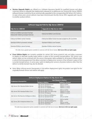 Sql Server 2012 Licensing Reference Guide Pdf Virtual Machine - High Resolution Landscape Photos for Desktop