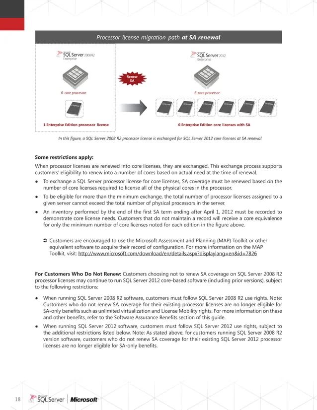 Sql Server 2012 Licensing Reference Guide Pdf Virtual Machine - City Image Collection - Retina Quality