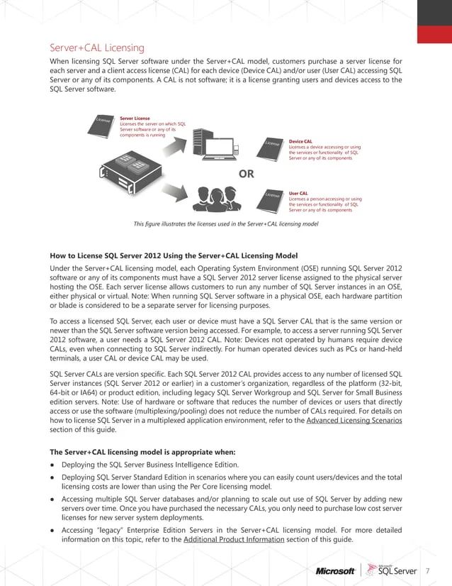 Sql Server 2012 Licensing Reference Guide Download Free Pdf Virtual - Best Mountain Designs in HD