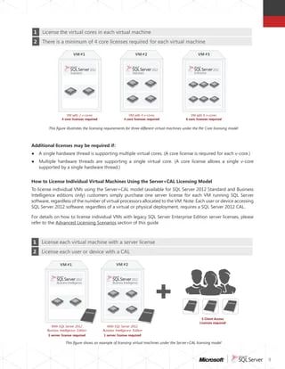 Sql Server 2012 Licensing Reference Guide Pdf Virtual Machine - Premium Vintage Design Gallery - Ultra HD