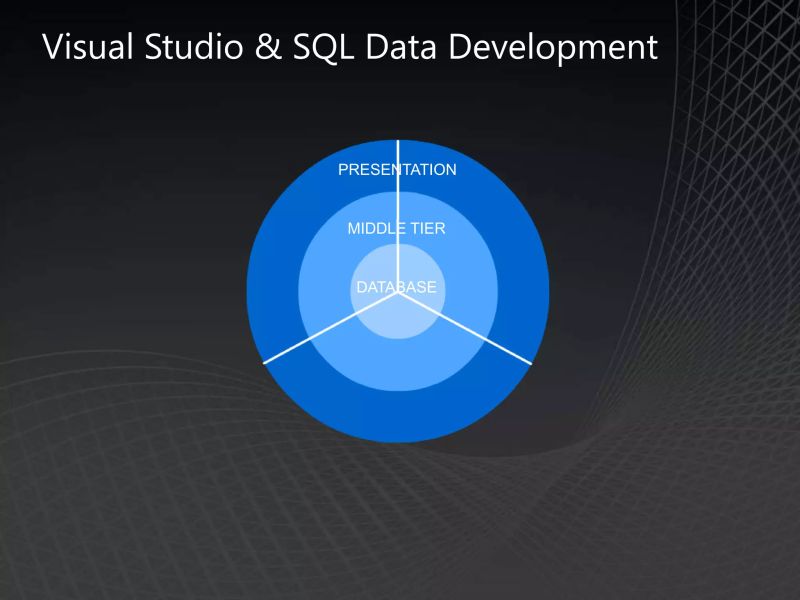 Microsoft Sql Server Sql Server Visual Studio Presentation Pptx - Download Perfect Sunset Picture | Ultra HD