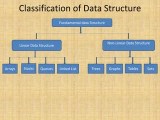 Stack And Queue Power Point Presentation Data Structure And Algorithms