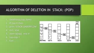 Stack Operation Algorithms With Example Pptx - High Resolution Abstract Illustrations for Desktop