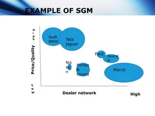 Strategic group mapping