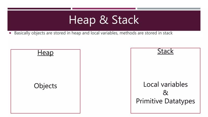 Aiet Java Lecture 08 String Buffer And String Builder Classes In - Download Perfect Colorful Background | Retina