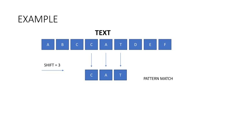 Algorithm 10 String Matching - Amazing Minimal Pattern - 4K