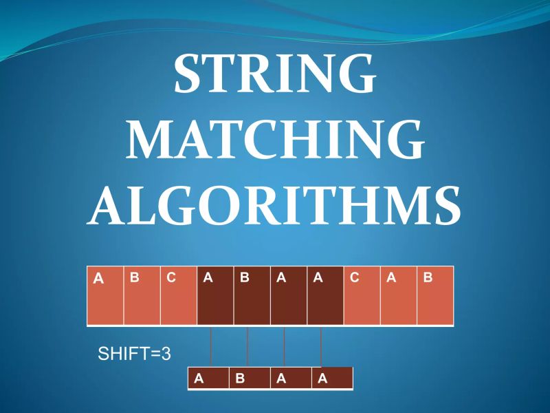 String Matching Algorithm Algorithms String Computer Science - Geometric Patterns - Creative High Resolution Collection