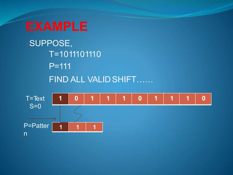 String Matching Algorithms The Naive Algorithm Pptx - Modern City Photo - Mobile