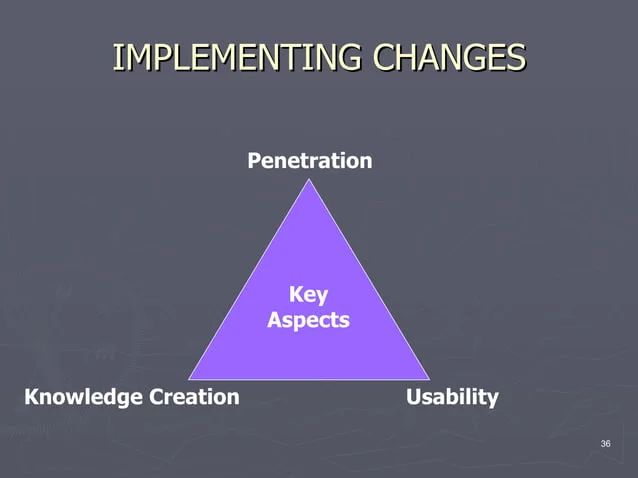 Structured Problem Solving Pptx - City Background Collection - HD Quality
