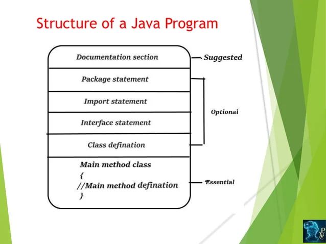 Structure Of Java Program Diff C Cpp And Java Ppt - Premium Nature Art Gallery - High Resolution