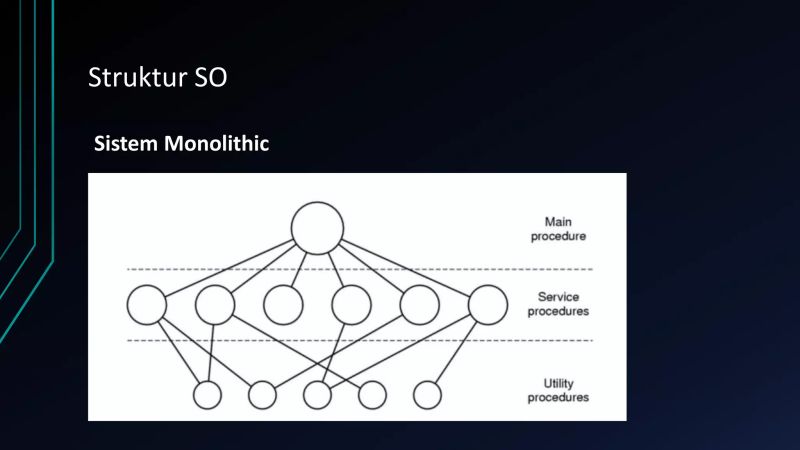 Struktur So Dan Basic Command Linux Ppt - Light Illustrations - Premium 4K Collection