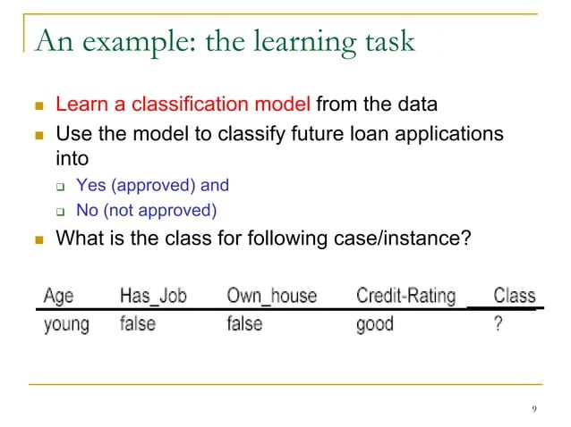 Supervised Machine Learning Algorithm Pptx Technology Computing - 4K Ocean Images for Desktop