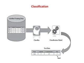 Genetic Programming As Supervised Machine Learning Algorithm Medicine - Best Minimal Photos in Mobile