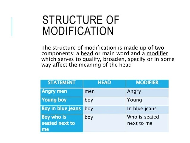 Structure modification / detailed lesson plan structures of