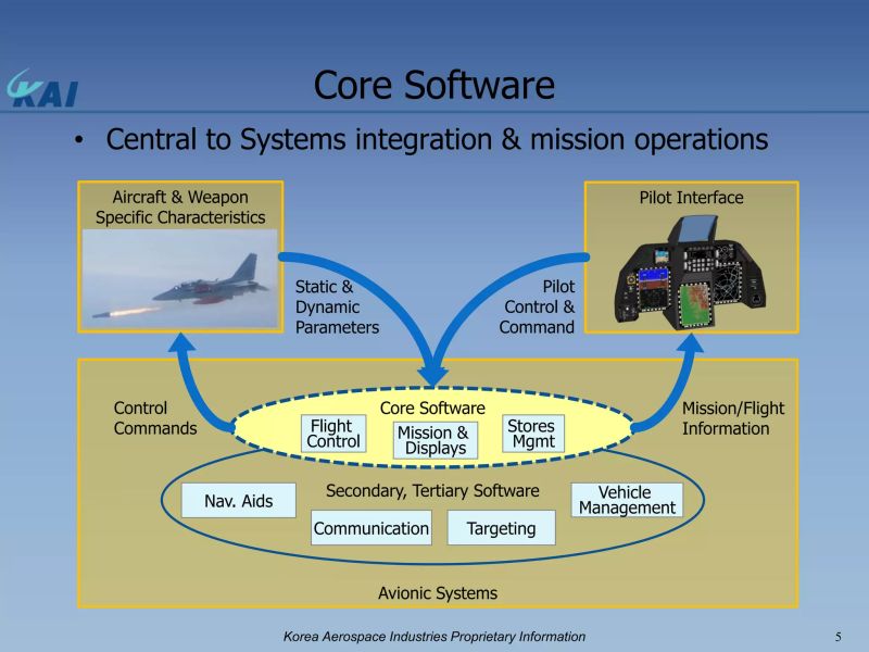 T 50 Avionics Embedded Software Development Using Java Pdf - Amazing Minimal Pattern - Full HD