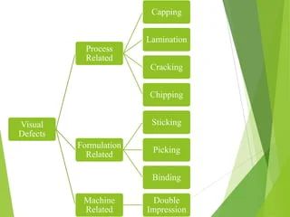 Tablet Processing Problems Pptx - Ocean Picture Collection - Retina Quality