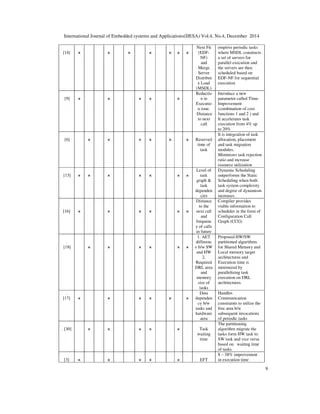 Task Scheduling Methodologies For High Speed Computing Systems Pdf - Professional Landscape Photo - 8K