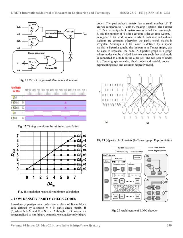Figure 3 From Design And Implementation Of Ldpc Decoder Using Time Domain Ams Processing - Desktop Gradient Images for Desktop