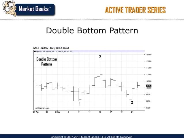 Chart Patterns In Technical Analysis Artofit - Geometric Art Collection - 8K Quality