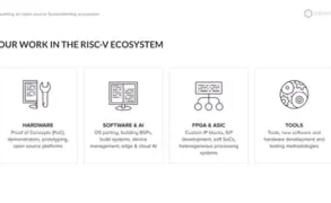 Tech Talk With Antmicro - Building An Open Source System Verilog ...