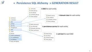 Telosys Tutorial Code Generation For A Python Web Application Based On Bottle And Sqlalchemy Ppt - Premium HD Ocean Wallpapers | Free Download
