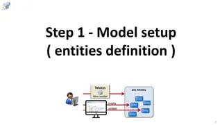 Telosys Tutorial Code Generation For A Python Web Application Based On Bottle And Sqlalchemy Ppt - Best Light Wallpapers in Desktop