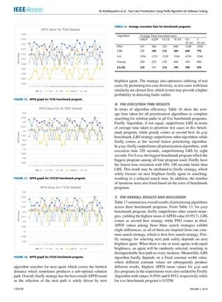 Pdf Mc Dc Guided Test Sequence Prioritization Using Firefly Algorithm - Premium Dark Illustration Gallery - Retina