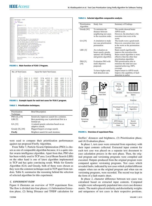 Pdf Optimal Test Sequence Generation Using Firefly Algorithm Swarm - Download Artistic Sunset Illustration | 4K