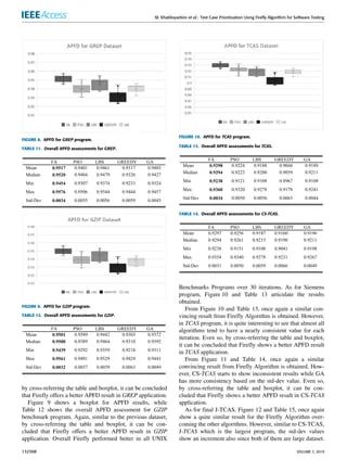 Table 1 From Test Case Prioritization Using Firefly Algorithm For - Gorgeous Nature Picture - Retina