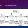 Testing Object Oriented Software.pptx | Web Development | Internet