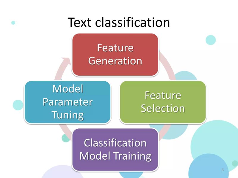Text Classification In Python Using Pandas Scikit Learn Ipython Notebook And Matplotlib Pdf - Incredible Mobile Space Images | Free Download