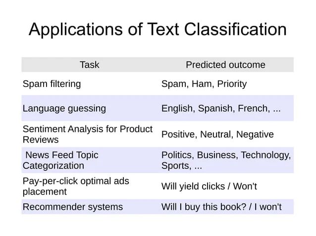 Statistical Machine Learning For Text Classification With Scikit Learn And Nltk Ppt - Amazing Vintage Design - 4K