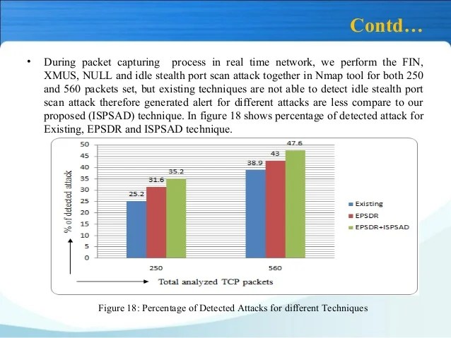 A radiology technologist does the ct scan. Detection of Idle Stealth Port Scan Attack in Network ...