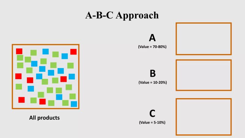 Developing A Computerized System For Inventory Control Using Excel A - Premium Dark Photo Gallery - Ultra HD