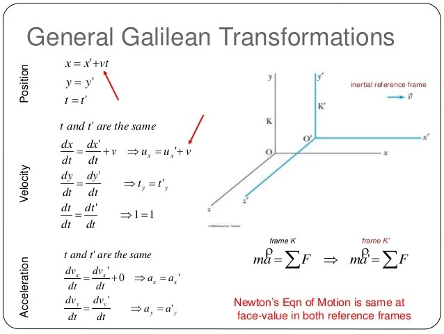 B Tech Sem I Engineering Physics U Iii Chapter 1 The Special